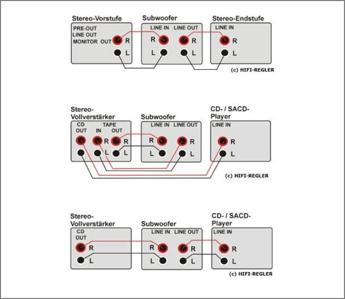 1 Stücke 3 Weg 300 W Frequenz Teiler Crossover Filter Home HiFi Verstärker  Audio System Für KTV Bühne Subwoofer Auto Lautsprecher Hochtöner Von 60,8 €