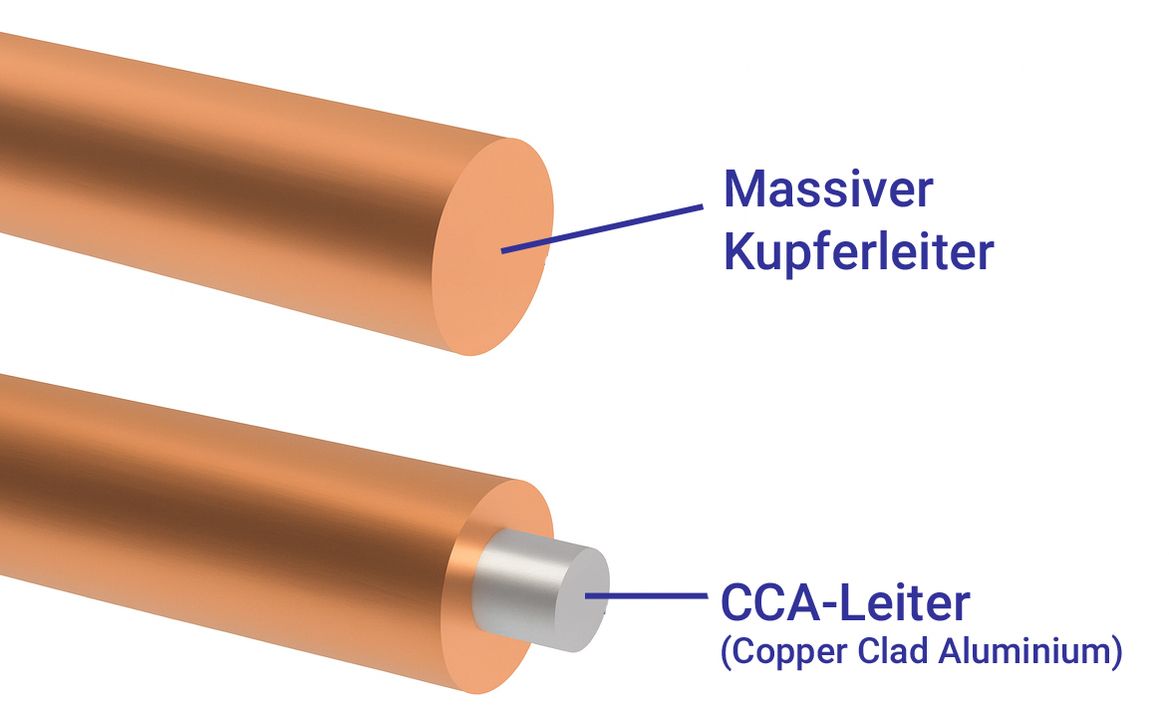Prinzip von CCA-Kabeln