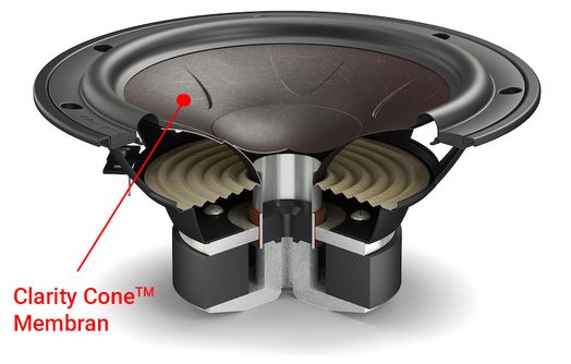 Clarity Cone Membran
