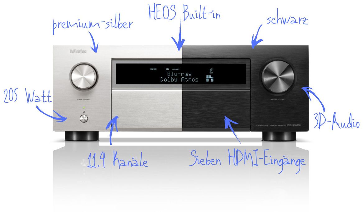 denon_avc-x6800h_header