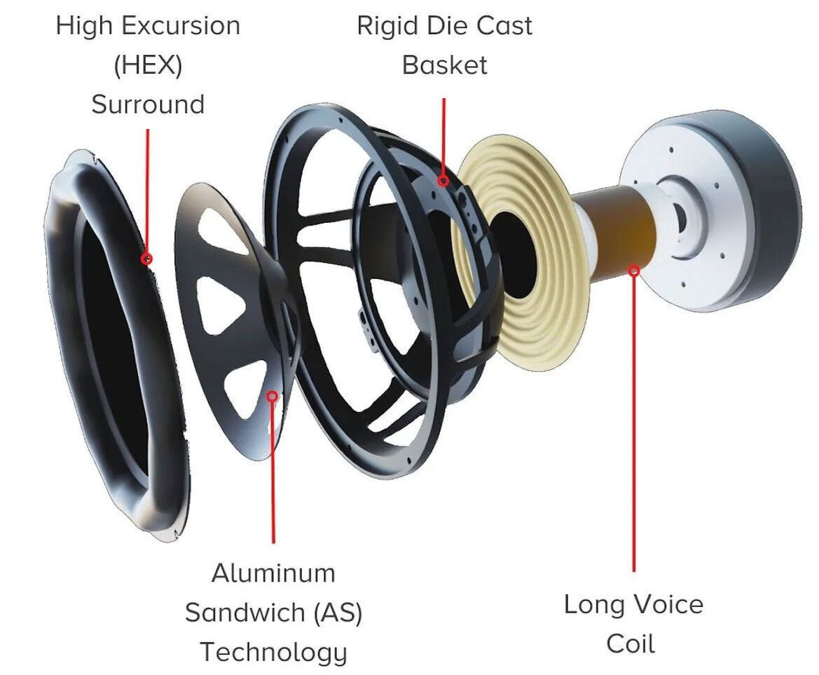 Chassis mit HEX-Technologie