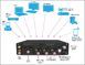 Rückansicht des Cambridge Audio DAC Magic