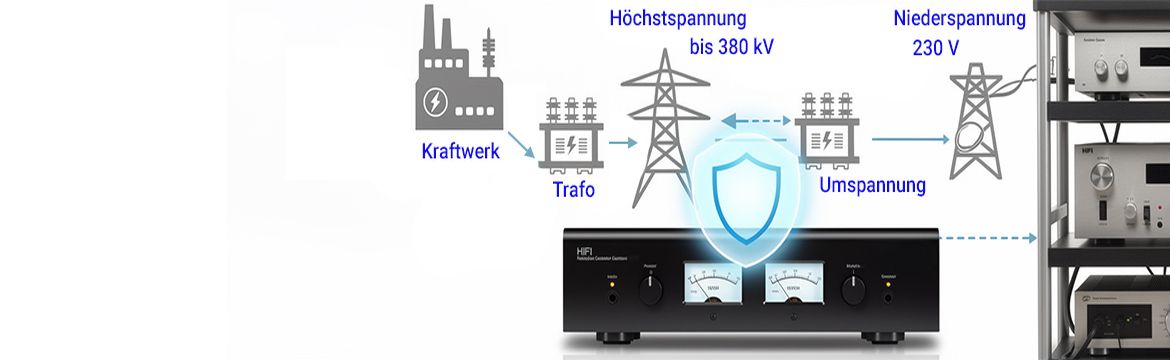 Teaserbild: Netzfilter und Powerstations