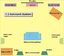 Surround-Sound, schematische Darstellung