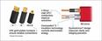 USB-Kabel von Wireworld