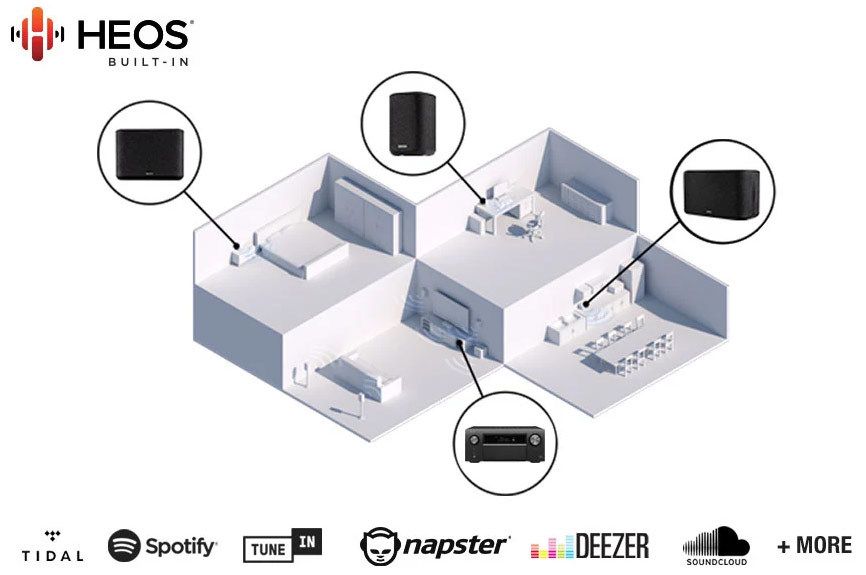 Bei hochwertigen Denon- und Marantz-Modellen immer mit dabei: HEOS