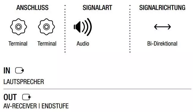 oehlbach-speaker-wire-40
