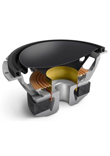 Bass-Chassis der R-Serie Meta