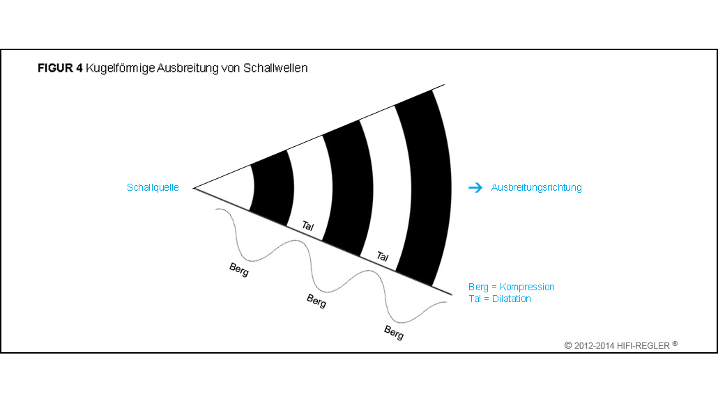 schallwellen-figur-4-49