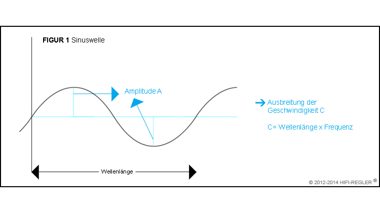 sinuswelle-figur-1