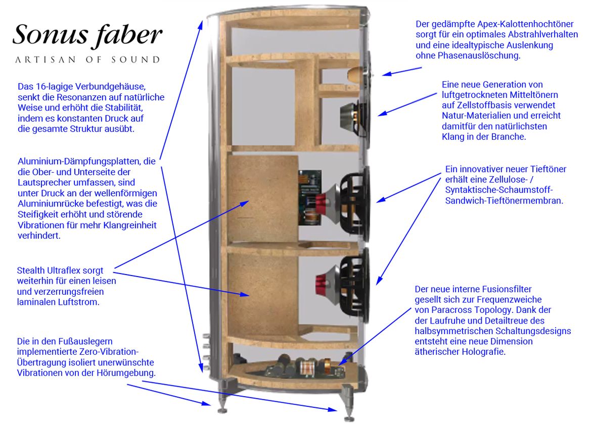 Innenleben eines Sonus faber Standlautsprechers
