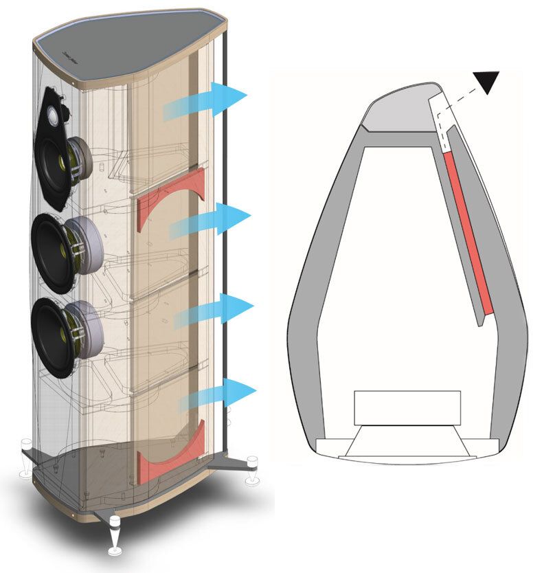 Schemtische darstellung des Stealth Reflex Ultraflex Systems