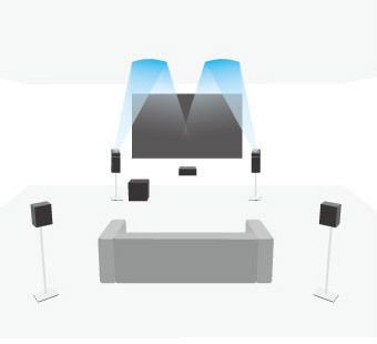 Dolby Atmos in 5.1 Konfiguration mit Front-Lautsprechern
