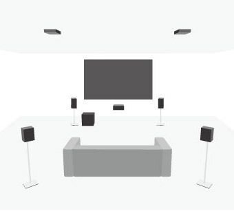 Dolby Atmos in 5.1 Konfiguration mit Decken-Lautsprechern