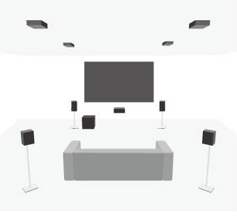 5.1.4 Lautsprecher-Konstellation mit Dolby Atmos Deckenlautsprecher