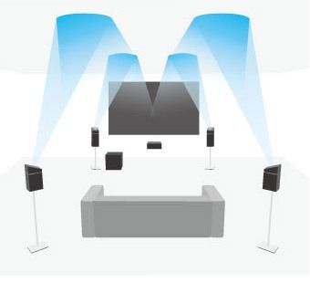 Dolby Atmos in 5.1 Konfiguration mit Front- und Rear-Lautsprechern
