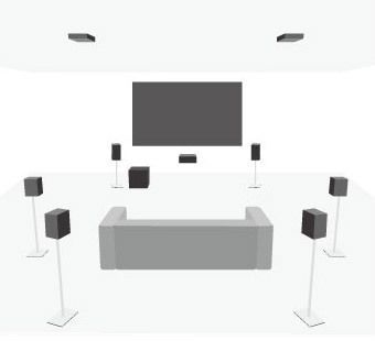 Dolby Atmos in 7.1 Konfiguration mit 2 Decken--Lautsprechern