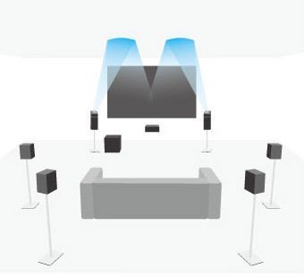 Dolby Atmos in 7.1 Konfiguration mit 2 Front-Lautsprechern