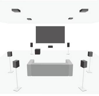 Dolby Atmos in 7.1 Konfiguration mit 4 Decken-Lautsprechern