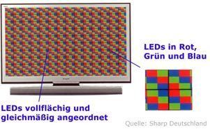 Aktives RGB-LED von Sharp