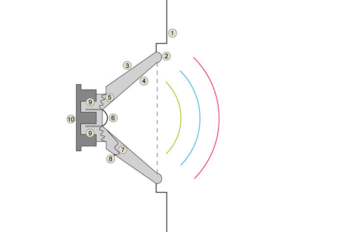 Grafik eines Chassis