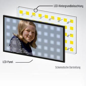 Direct-LED-Hintergrundbeleuchtung