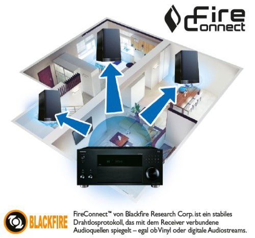 FireConnect
