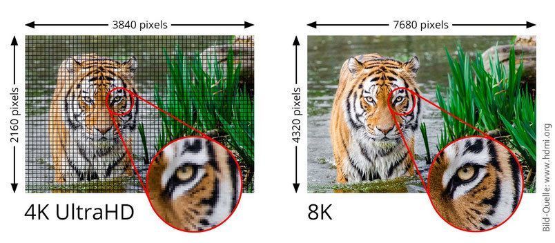 4K-Ultra-HD-Auflösung und 8k-Auflösung im Vergleich