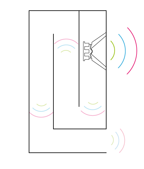 Grafik einer Transmissionline-Box