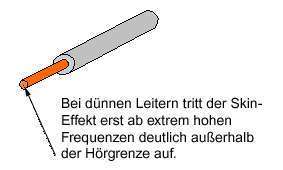 Lautsprecherkabel  - Abbildung 2 Skin-Effekt