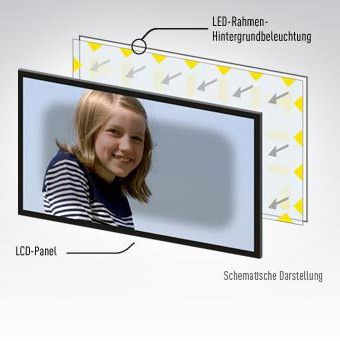 LED mit Rahmen-Hintergrundbeleuchtung