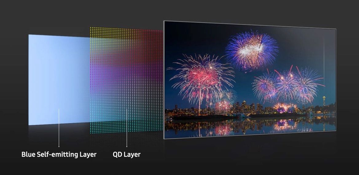 Aufbau eines QD-OLED-Fernsehers