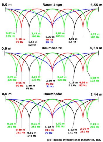 Grafik: Raumverteilung von Resonanzpunkten