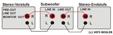 Anschluss: Sub an Vor-/End-Stufen-Kombination