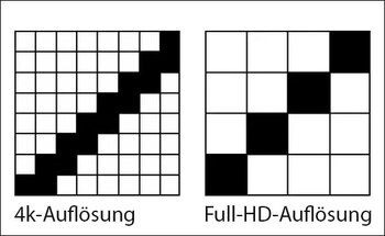 Teaserbild: 4k-Projektion