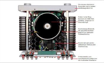 Teaserbild: Analoge Verstärker - einfach erklärt (Teil 1 von 2)