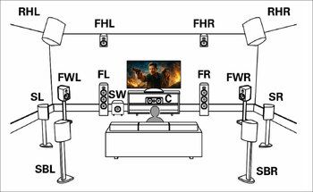 Teaserbild: Die aktuelle Version von Auro-3D und Auro-Matic