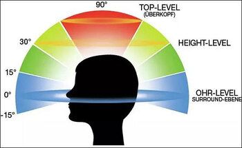 Teaserbild: Auro-3D - Was Sie dazu wissen müssen ...