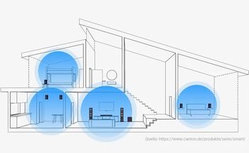 Teaserbild: AV-Receiver und Multiroom