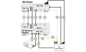 Teaserbild: Componenten-Verbindung