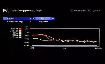 Teaserbild: 10 Tipps zum korrekten Einmessen