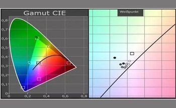 Teaserbild: Schnell-Check Fernseher Bild: Kalibrierung