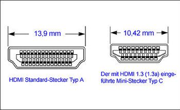 TeaserbildHDMI 1.3 > 1.3a > 1.3b Basiswissen