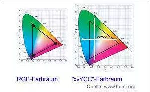 Teaserbild: HDMI Hintergrundinfos