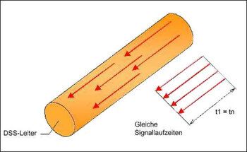 Teaserbild: Lautsprecherkabel - Technologie und Aufbau