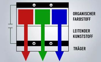 Teaserbild: So funktioniert OLED-TV