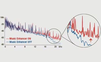 Teaserbild zum Ratgeber-Special Stereoklang auf AV-Receivern?