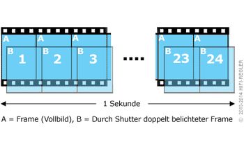 Teaserbild: Was Sie über 24p, 3:2-Pulldown und Ruckeln wissen müssen