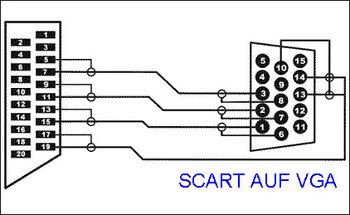 Teaserbild: SCART auf VGA