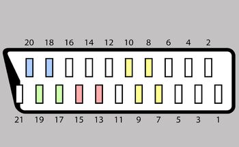 Scart-Belegung Teaserbild zum Ratgeber-Artikel Scart-Belegung